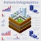 Infographics nature Geological and underground layers of soil under the isometric