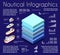 Infographics nautical Geological and underground layers of soil under the isometric