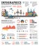 Infographics pollution, urban landscape, bad