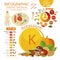 Infographics of potassium content in natural organic food products