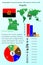 Infographics for presentation. All countries of the world. Angola