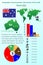 Infographics for presentation. All countries of the world. Australia