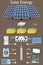 Infographics production and processing solar