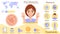 Infographics of psoriasis, reasons and treatments,