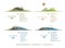 infographics renewable energy earth sun, wind and water