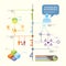 Infographics set and Information technology Graphics