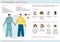 Infographics showing symptoms, risk groups, preventive measures against infection and incubation period of the Chinese