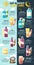 Infographics on skin care. The difference of day