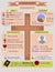 Infographics on the topic of Christianity