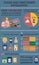 Infographics on the topic of sugar and its substitutes