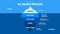 Infographics of UX design level show iceberg in blue underwater and visible surface vector for presentation template or chart.