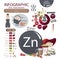 Infographics of zinc content in food.
