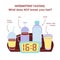 Informational vector illustration What does not break your Intermittent fasting.