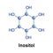 Inositol polyol of cyclohexane