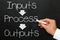 Inputs process outputs, blackboard or chalkboard with hand