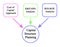 Inputs to Capital Structure Planning