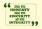 Inspiring motivation quote Speak With Honesty Think With Sincerity act With Integrity Vector poster