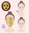 Instruction: How to apply facial sheet mask. Golden mask. Skincare. Vector isolated illustration.