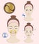 Instruction: How to apply nasolabial cosmetic patches. Golden patches. Skincare. Vector isolated illustration.