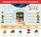 Insurance Natural Disasters Infographics