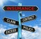 Insurance Signpost Mean Claim Excess Contract