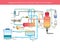 Integrated Gassification Combined Cycle Process Diagram.