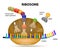Interaction of a Ribosome with mRNA. ribosomes work to make a pr