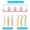 Interdental brush and teeth illustration. dental and oral care concept