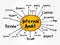 Internal Audit mind map flowchart, business concept for presentations and reports