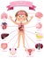 Internal organs of the body for kids
