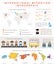 International migration infographic