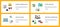 Internet banner set of business, communication and finance icons