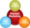 Internet marketing business diagram illustration