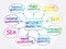 Internet marketing mind map