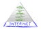 Internet - new basic human need