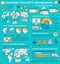 Internet security and data protection infographic