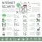 Internet Security Linear Infographics
