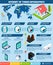 Internet of things applications infographics chart