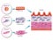 Intestinal wall cells