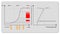 Intracranial Pressure Monitoring ICP waveform, 3d render, 2d graphic