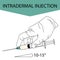 Intradermal injection. Effective methods of administration of drugs and other medical solutions that are used for humans and