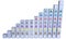 Investment chart stocks bonds growth 3D blocks