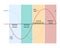 The investment clock is a macroeconomic analysis and broad asset allocation model