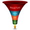 Investment Strategies Funnel Chart