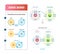 Ionic bond vector illustration. Labeled diagram with formation explanation.