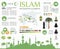 Islam infographic. Muslim culture.