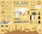 Islam infographic. Muslim culture.