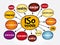 ISO 45001 standard mind map, concept for presentations and reports