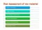 Iso and food safety system concept