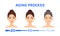 Isolated Beautiful Young Caucasian Girl, Mature Lady and Elderly Woman. Aging of a Cute Female Face. Flat Cartoon Style. White
